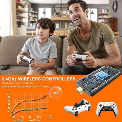 Retro Game Stick Pro™ (CONSOLE + 2 FREE CONTROLLERS)